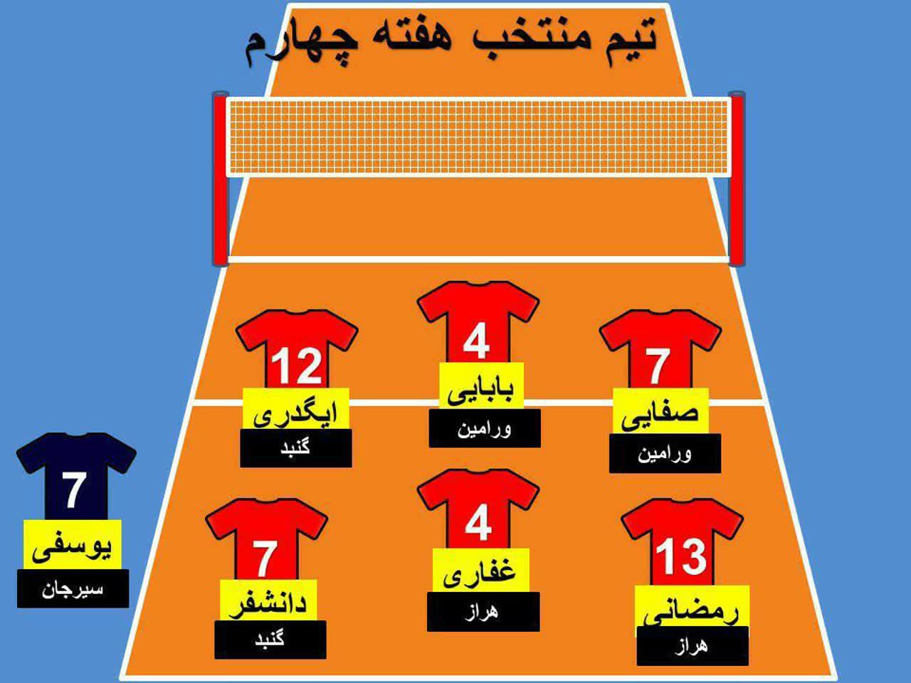برترین های هفته چهارم لیگ برتر والیبال ایران از نگاه آمار 